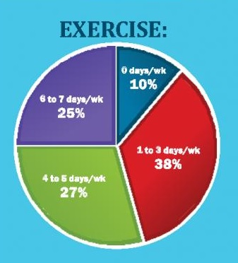 Illustration for article titled All the People You Hate Got Together and Made a Nutrition Infographic